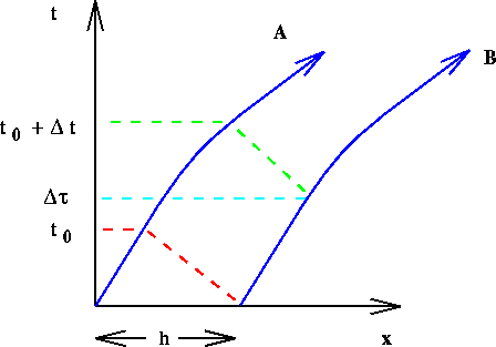 figure381